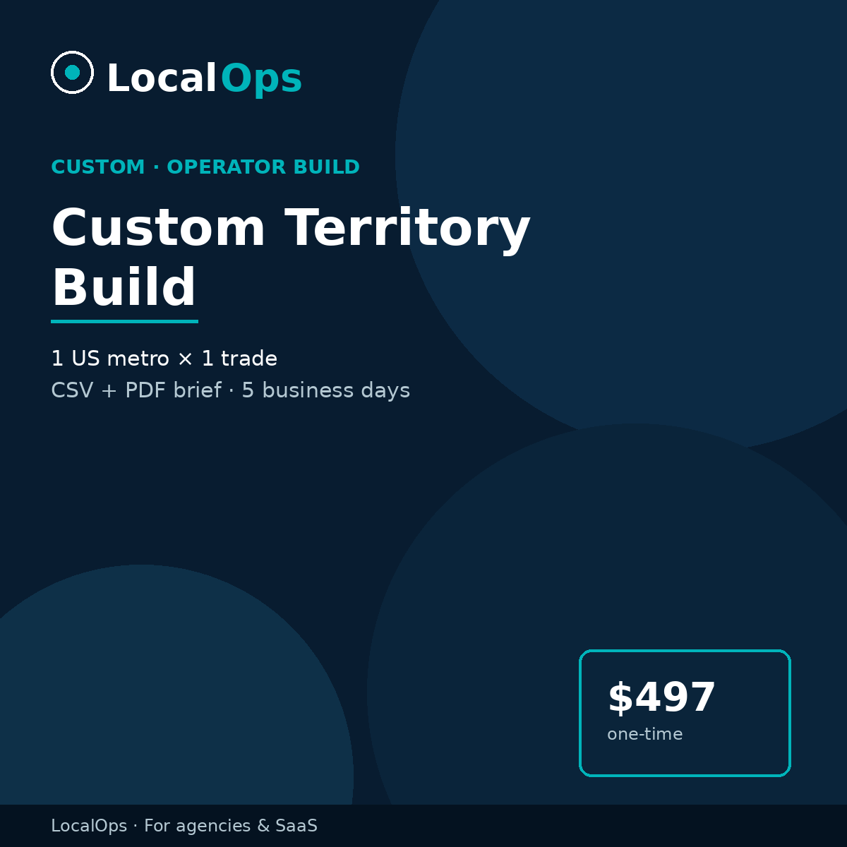 Custom Territory Build